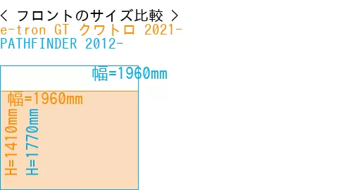 #e-tron GT クワトロ 2021- + PATHFINDER 2012-